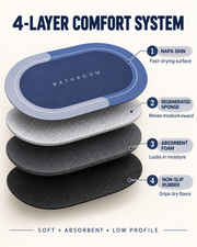 Dry Step Bath Mat four-layer absorbent construction